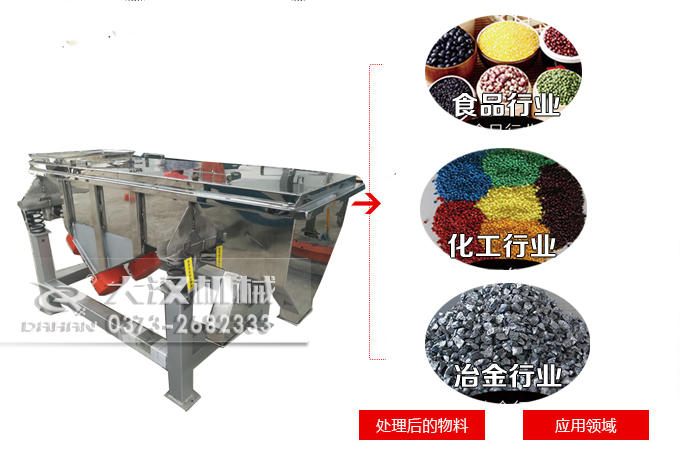 鋸末直線振動(dòng)篩